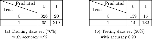 Figure 2 for A Primer on the Signature Method in Machine Learning
