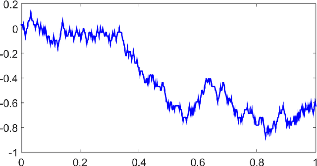 Figure 3 for A Primer on the Signature Method in Machine Learning