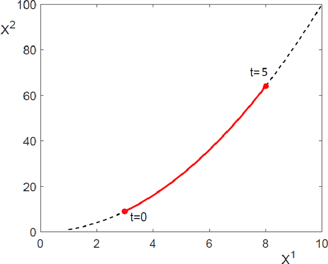 Figure 4 for A Primer on the Signature Method in Machine Learning