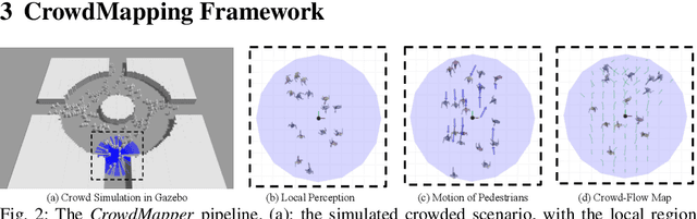 Figure 2 for Crowd-Driven Mapping, Localization and Planning