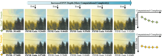Figure 1 for Early Exit Or Not: Resource-Efficient Blind Quality Enhancement for Compressed Images