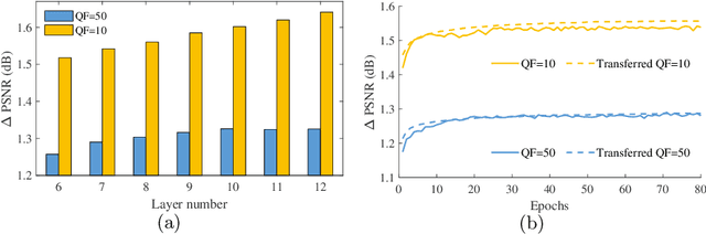 Figure 2 for Early Exit Or Not: Resource-Efficient Blind Quality Enhancement for Compressed Images