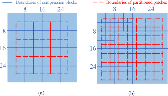 Figure 4 for Early Exit Or Not: Resource-Efficient Blind Quality Enhancement for Compressed Images