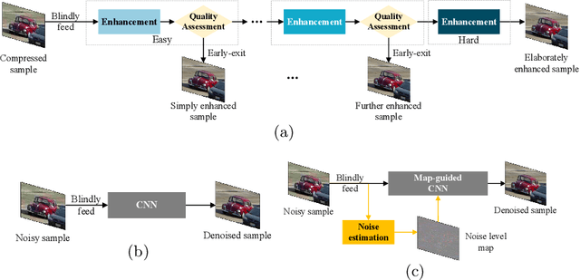 Figure 3 for Early Exit Or Not: Resource-Efficient Blind Quality Enhancement for Compressed Images