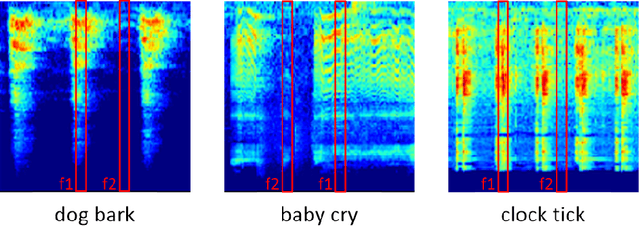 Figure 3 for Attention based Convolutional Recurrent Neural Network for Environmental Sound Classification