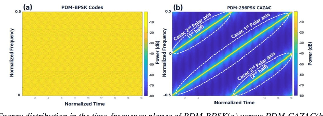 Figure 1 for Optimal Probing Sequences for Polarization-Multiplexed Coherent Phase OTDR