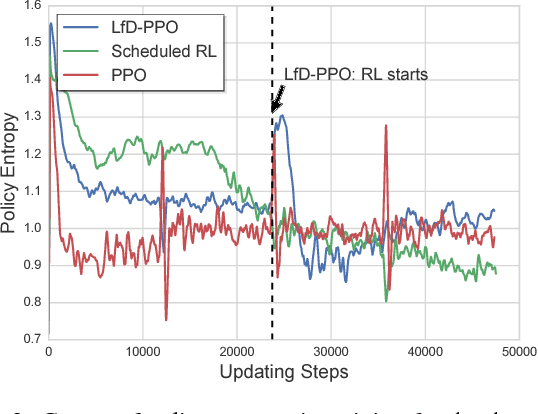 Figure 4 for Scheduled Policy Optimization for Natural Language Communication with Intelligent Agents
