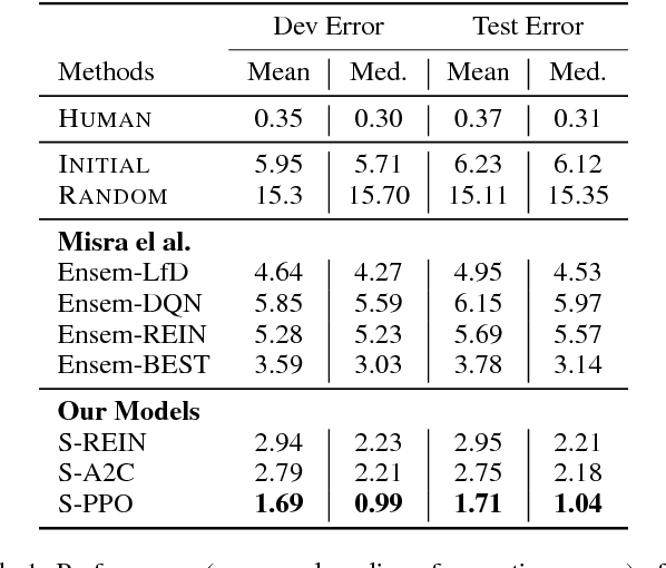 Figure 2 for Scheduled Policy Optimization for Natural Language Communication with Intelligent Agents