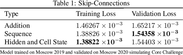 Figure 2 for Dual Encoding U-Net for Spatio-Temporal Domain Shift Frame Prediction