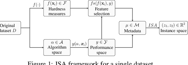 Figure 1 for PyHard: a novel tool for generating hardness embeddings to support data-centric analysis