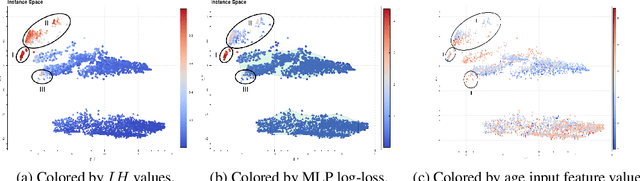 Figure 3 for PyHard: a novel tool for generating hardness embeddings to support data-centric analysis