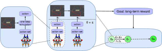 Figure 3 for Action Set Based Policy Optimization for Safe Power Grid Management