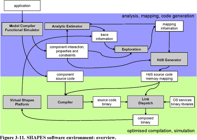 Figure 3 for EURETILE 2010-2012 summary: first three years of activity of the European Reference Tiled Experiment