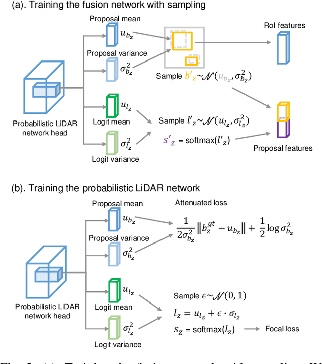 Figure 1 for Leveraging Uncertainties for Deep Multi-modal Object Detection in Autonomous Driving