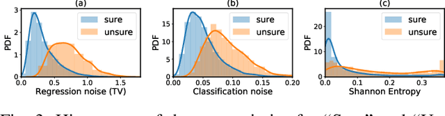 Figure 2 for Leveraging Uncertainties for Deep Multi-modal Object Detection in Autonomous Driving