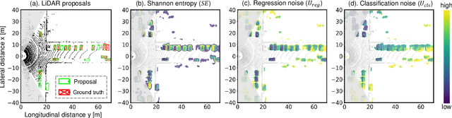 Figure 3 for Leveraging Uncertainties for Deep Multi-modal Object Detection in Autonomous Driving