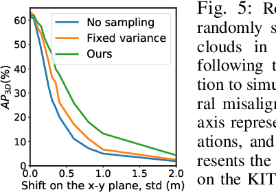 Figure 4 for Leveraging Uncertainties for Deep Multi-modal Object Detection in Autonomous Driving