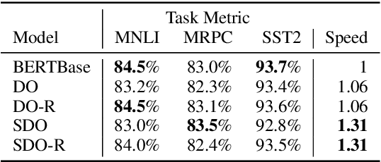Figure 3 for Finding Fast Transformers: One-Shot Neural Architecture Search by Component Composition