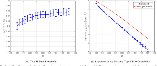 Figure 1 for Second-Order Asymptotically Optimal Statistical Classification