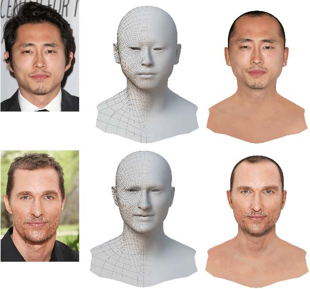 Figure 1 for Digital Twin: Acquiring High-Fidelity 3D Avatar from a Single Image