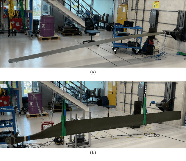 Figure 2 for Modelling variability in vibration-based PBSHM via a generalised population form