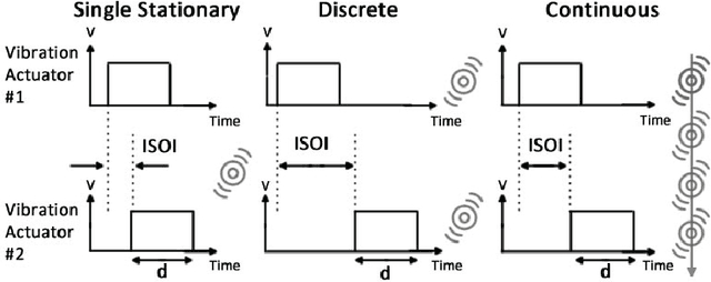 Figure 3 for HaptiStylus: A Novel Stylus Capable of Displaying Movement and Rotational Torque Effects