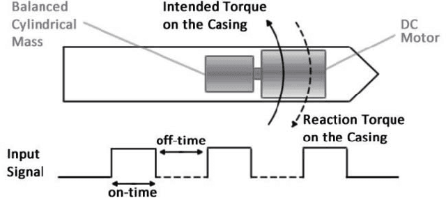 Figure 4 for HaptiStylus: A Novel Stylus Capable of Displaying Movement and Rotational Torque Effects