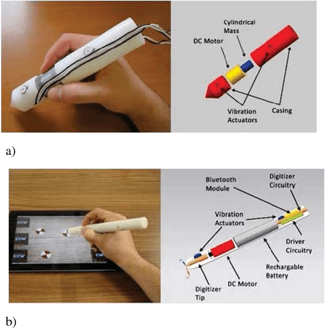 Figure 1 for HaptiStylus: A Novel Stylus Capable of Displaying Movement and Rotational Torque Effects