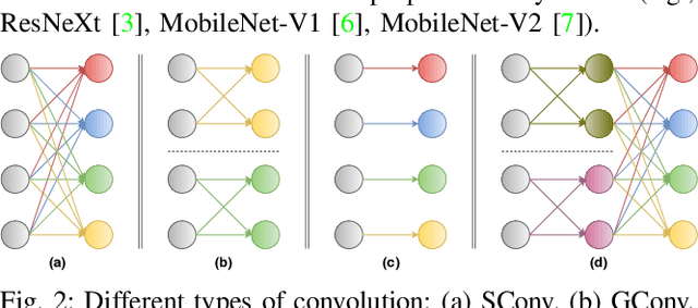 Figure 2 for E2GC: Energy-efficient Group Convolution in Deep Neural Networks