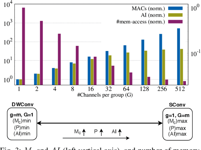 Figure 3 for E2GC: Energy-efficient Group Convolution in Deep Neural Networks