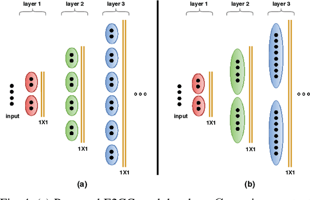 Figure 4 for E2GC: Energy-efficient Group Convolution in Deep Neural Networks