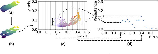 Figure 1 for Topologically Persistent Features-based Object Recognition in Cluttered Indoor Environments