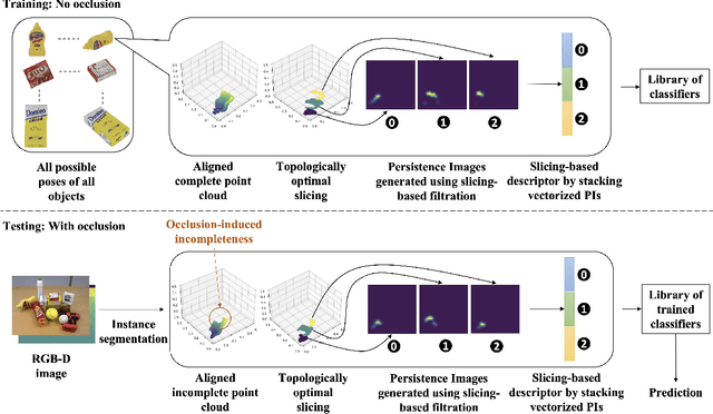 Figure 2 for Topologically Persistent Features-based Object Recognition in Cluttered Indoor Environments