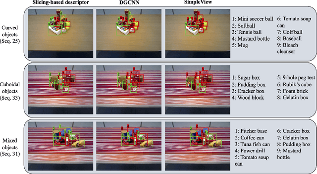 Figure 3 for Topologically Persistent Features-based Object Recognition in Cluttered Indoor Environments