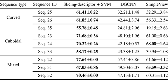 Figure 4 for Topologically Persistent Features-based Object Recognition in Cluttered Indoor Environments