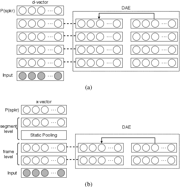 Figure 3 for Improving Embedding Extraction for Speaker Verification with Ladder Network
