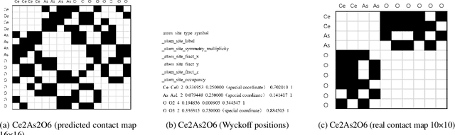 Figure 1 for Crystal structure prediction of materials with high symmetry using differential evolution