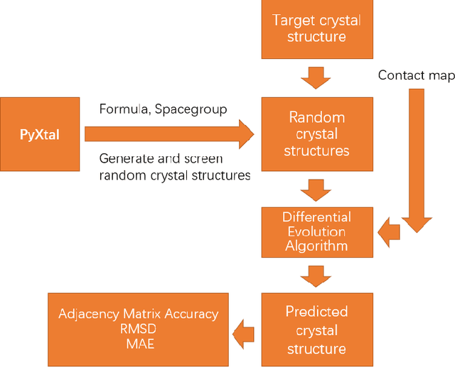 Figure 3 for Crystal structure prediction of materials with high symmetry using differential evolution