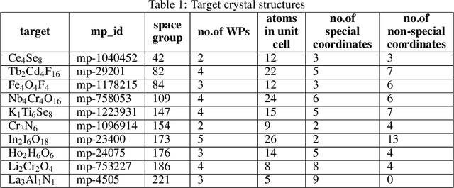 Figure 2 for Crystal structure prediction of materials with high symmetry using differential evolution