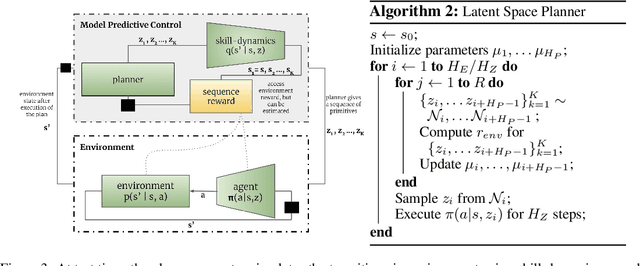 Figure 3 for Dynamics-Aware Unsupervised Discovery of Skills