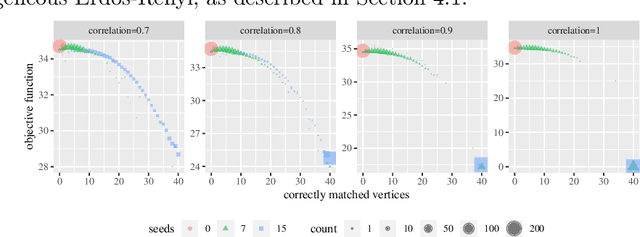 Figure 1 for Matched Filters for Noisy Induced Subgraph Detection