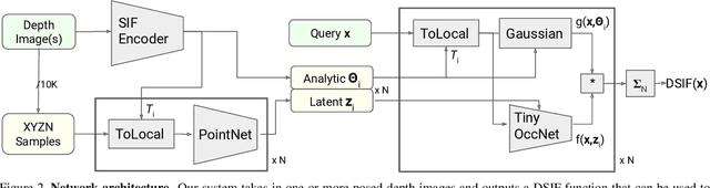 Figure 2 for Deep Structured Implicit Functions