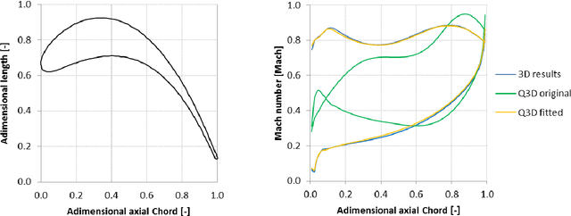 Figure 3 for Multidiscipinary Optimization For Gas Turbines Design