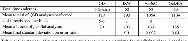 Figure 2 for Multidiscipinary Optimization For Gas Turbines Design