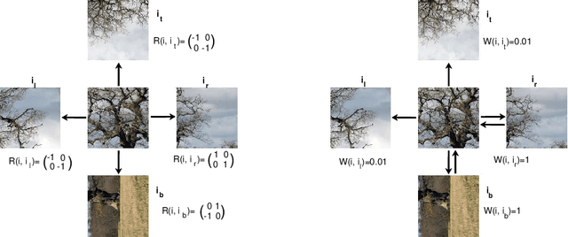 Figure 4 for Solving Jigsaw Puzzles By the Graph Connection Laplacian