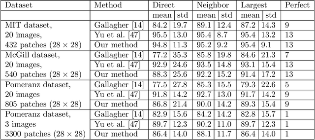 Figure 2 for Solving Jigsaw Puzzles By the Graph Connection Laplacian