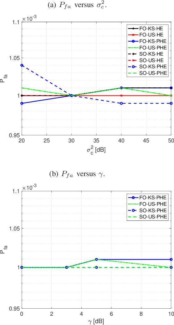 Figure 1 for A Unified Theory of Adaptive Subspace Detection. Part II: Numerical Examples