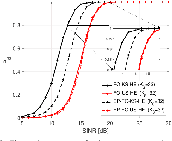 Figure 2 for A Unified Theory of Adaptive Subspace Detection. Part II: Numerical Examples