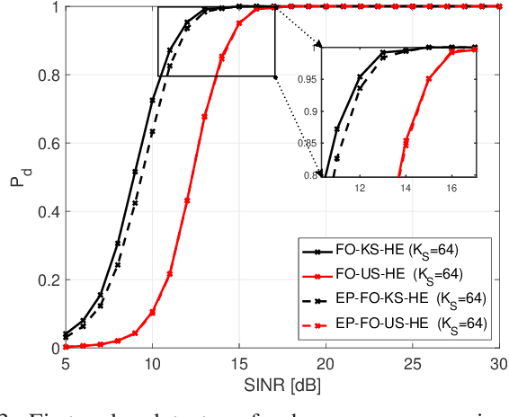 Figure 3 for A Unified Theory of Adaptive Subspace Detection. Part II: Numerical Examples