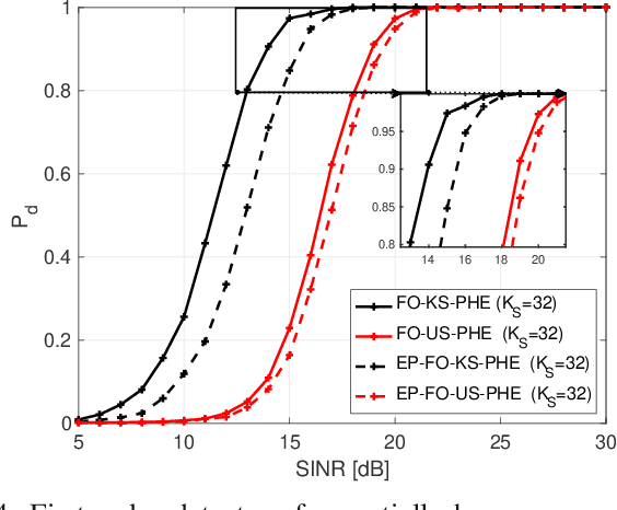 Figure 4 for A Unified Theory of Adaptive Subspace Detection. Part II: Numerical Examples